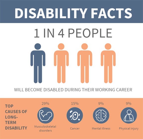 Disability Insurance